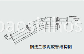 Rubber Sludge Suction Tube